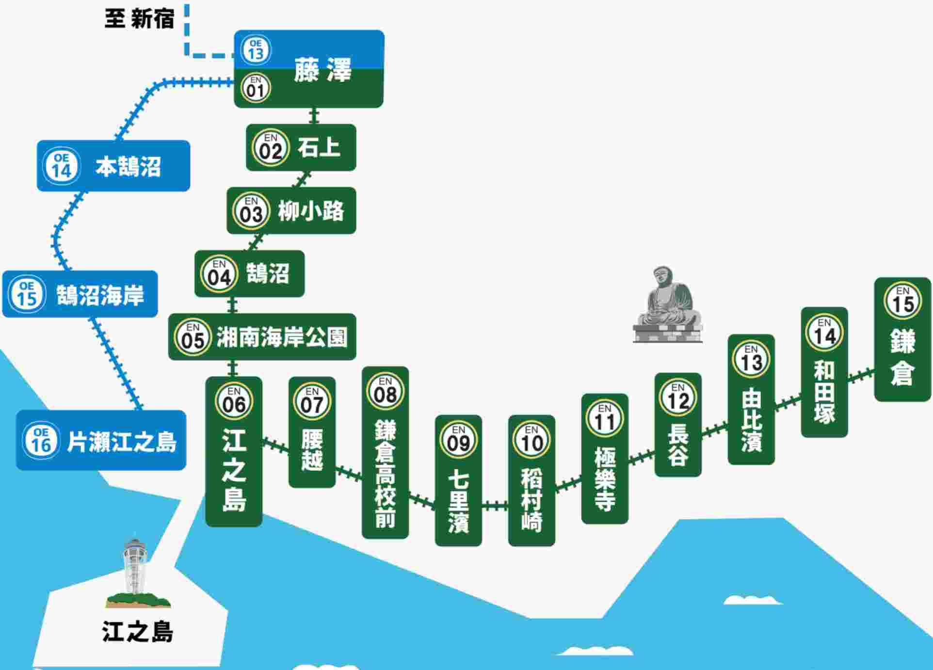 江之島、鎌倉周遊券