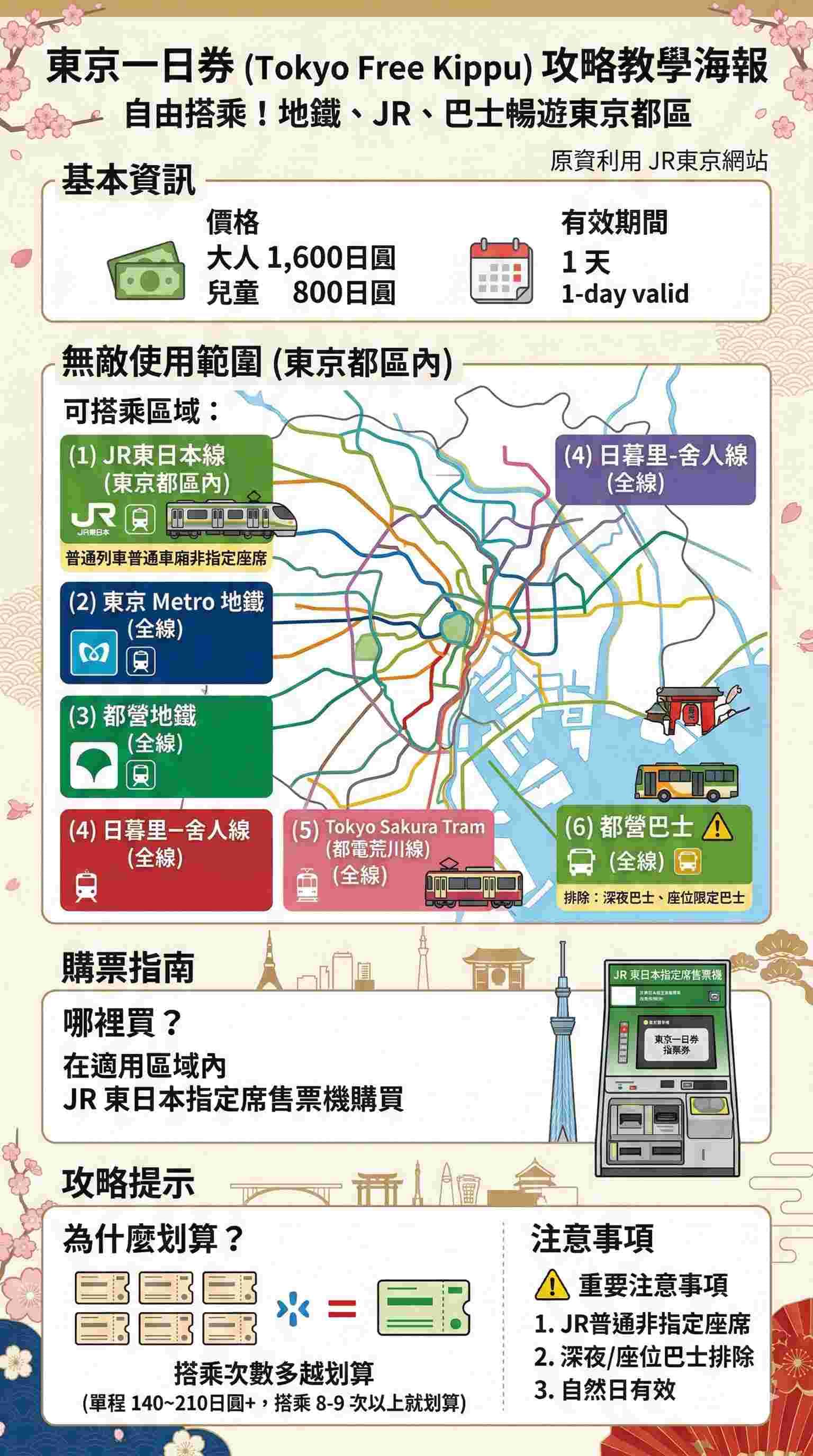 JR東京一日券
