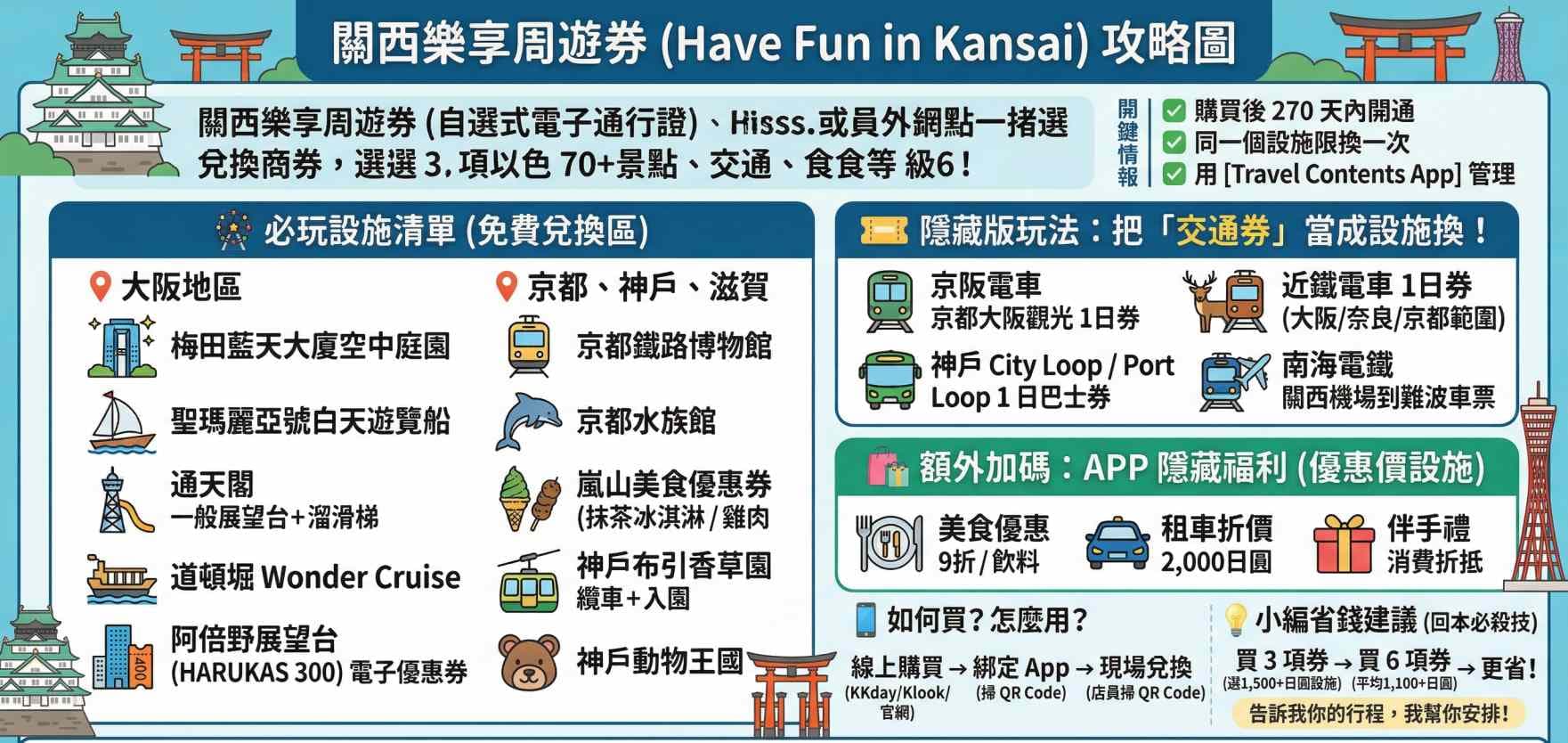 關西樂享周遊券 (Have Fun in Kansai)